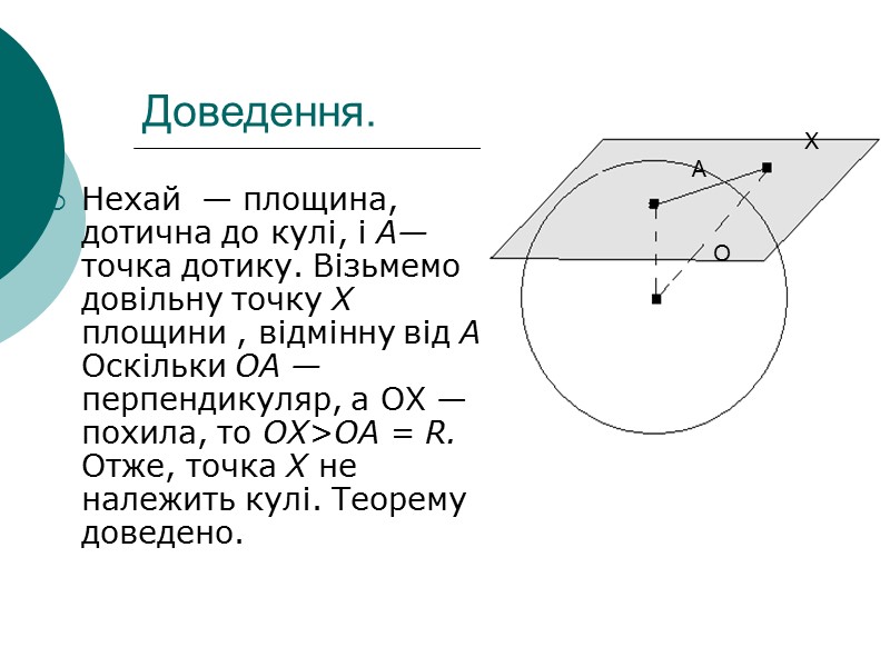 Доведення. Нехай  — площина, дотична до кулі, і А— точка дотику. Візьмемо довільну